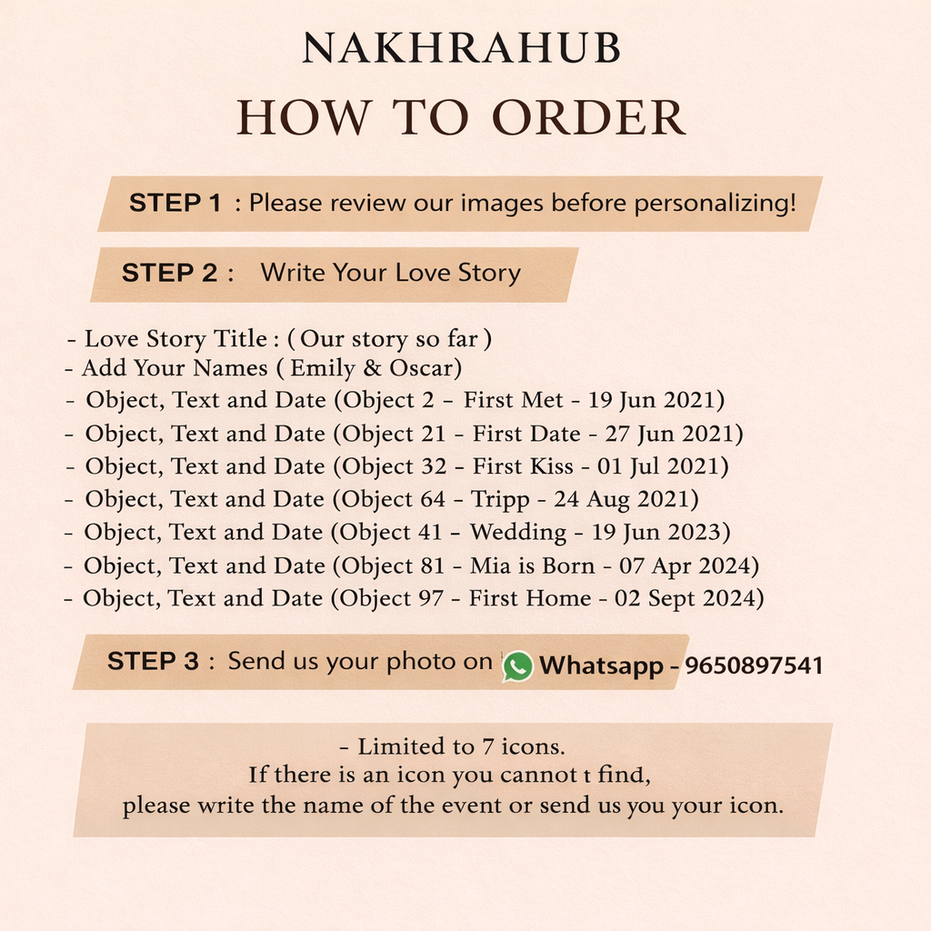 Our Story So Far Personalised Timeline Anniversary, Anniversary Photo Gift Relationship, Valentines Gift For Him, Anniversary Gift For Her